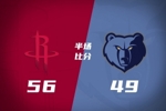 半场战报-火箭56-49领先灰熊 谢泼德10+5+4断 杜兰特8+5+6