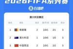 FIFA系列赛积分榜：国足3分1胜1负暂列第三！进2球丢2球