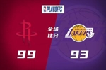 🏀火箭再胜湖人追至2-3 小贾22+7 詹姆斯25+7 里夫斯复出16中4