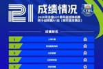 成绩公布丨2026年全国U21青年篮球锦标赛男子组预赛