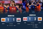 下一站世界杯！西班牙热身平伊拉克胜秘鲁 16日0点世界杯对佛得角