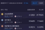 周末看世界杯！CCTV5转播苏格兰vs海地收视率超2.1，市占率近28%